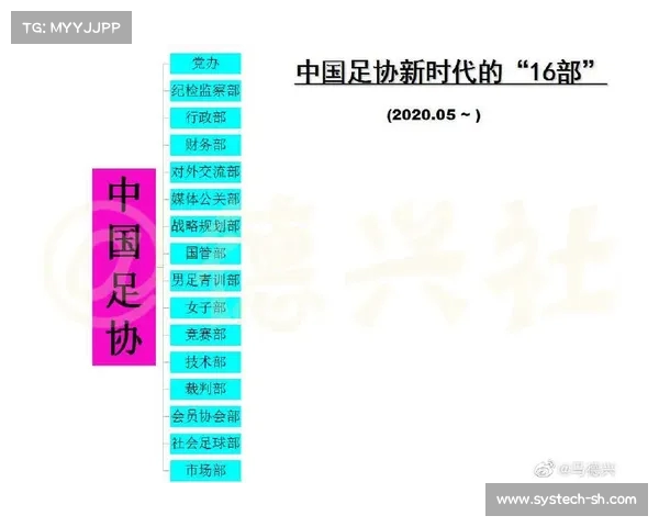 足协与俱乐部双向联动优化 05 一代培养 系统性规划破解年轻球员使用困局 足协与俱乐部双向联动优化 05 一代培养 系统性规划破解年轻球员使用困局